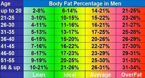 charts-of-body-fat-percentage-by-gender-and-age-new-health-advisor